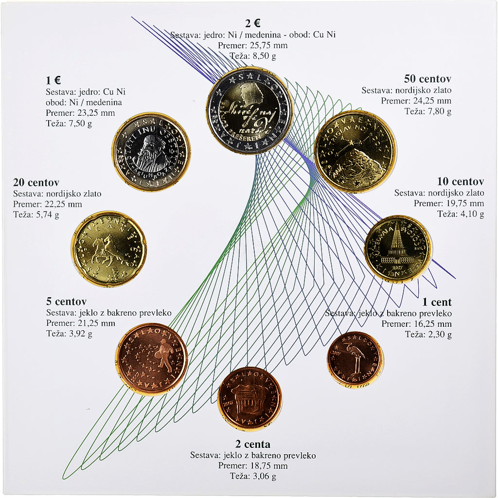 Slovenya, 
  
  1 Cent ila 2 Euro, 
  
  Fransa Prešeren